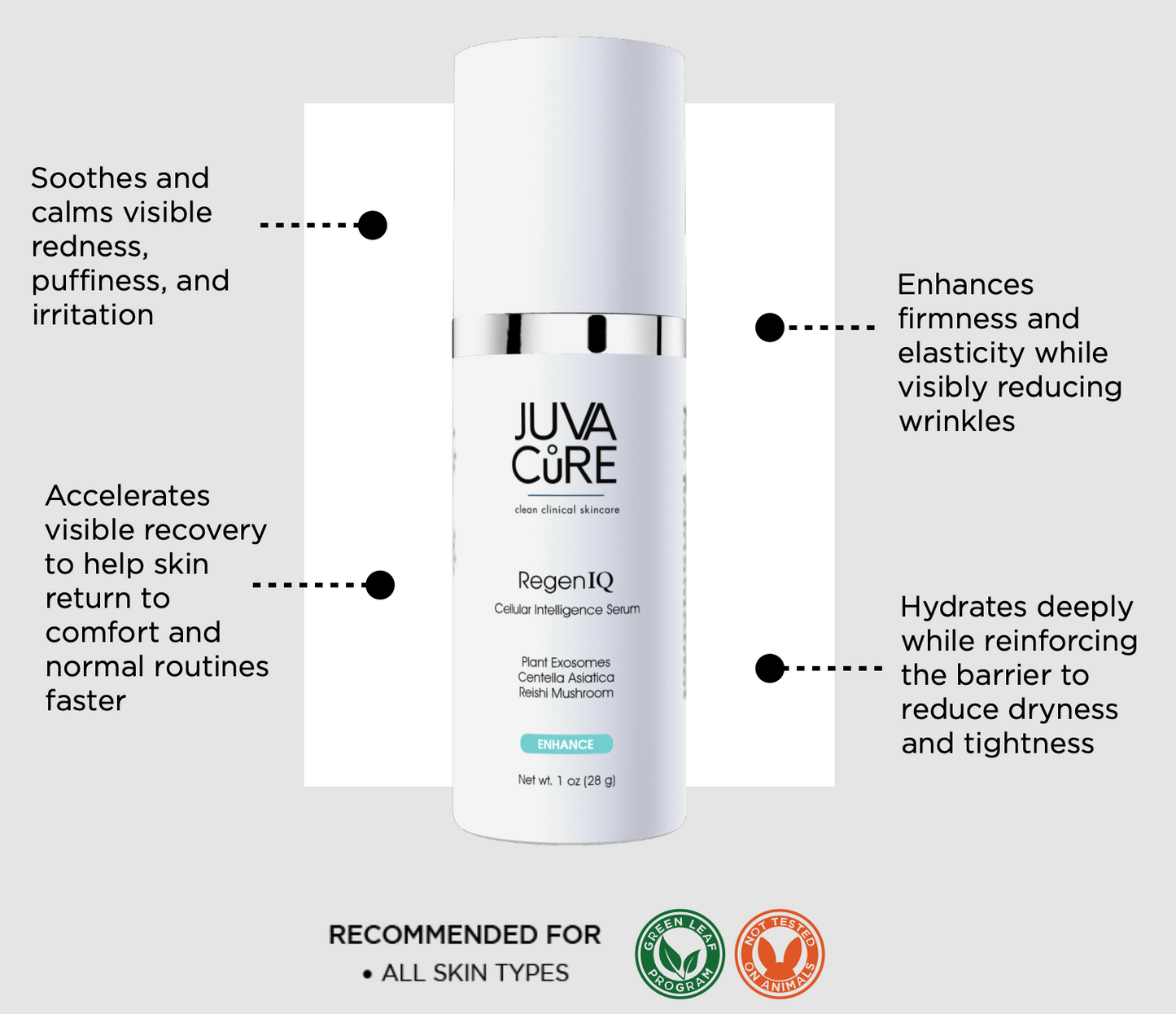 JuvaCure™ RegenIQ