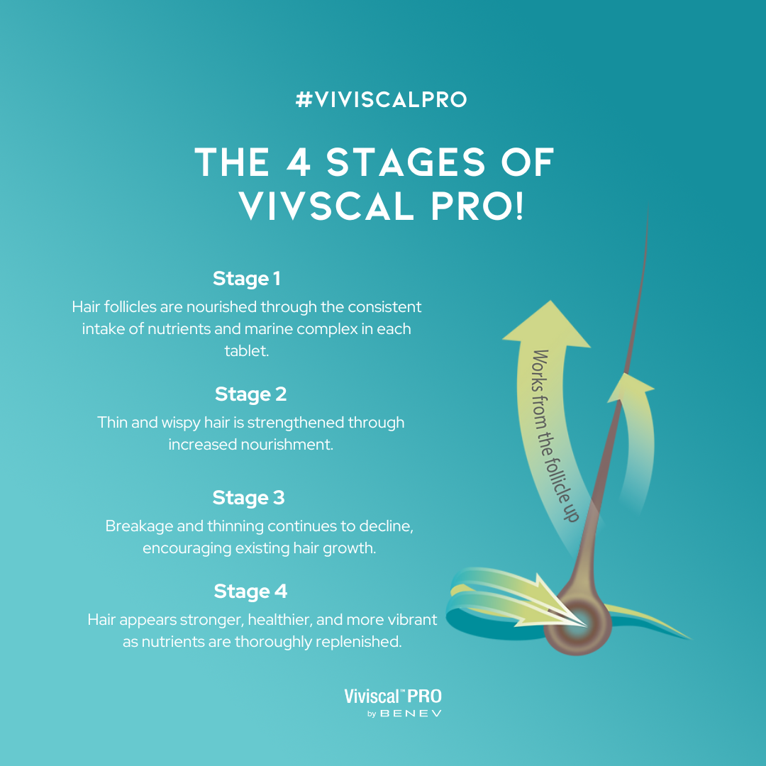 Viviscal PRO Hair Growth Supplement