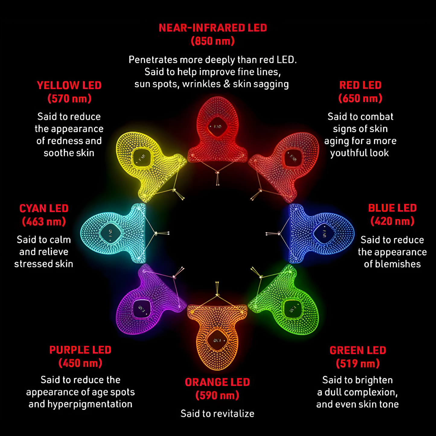 FOREO FAQ 221 LED Hand Mask