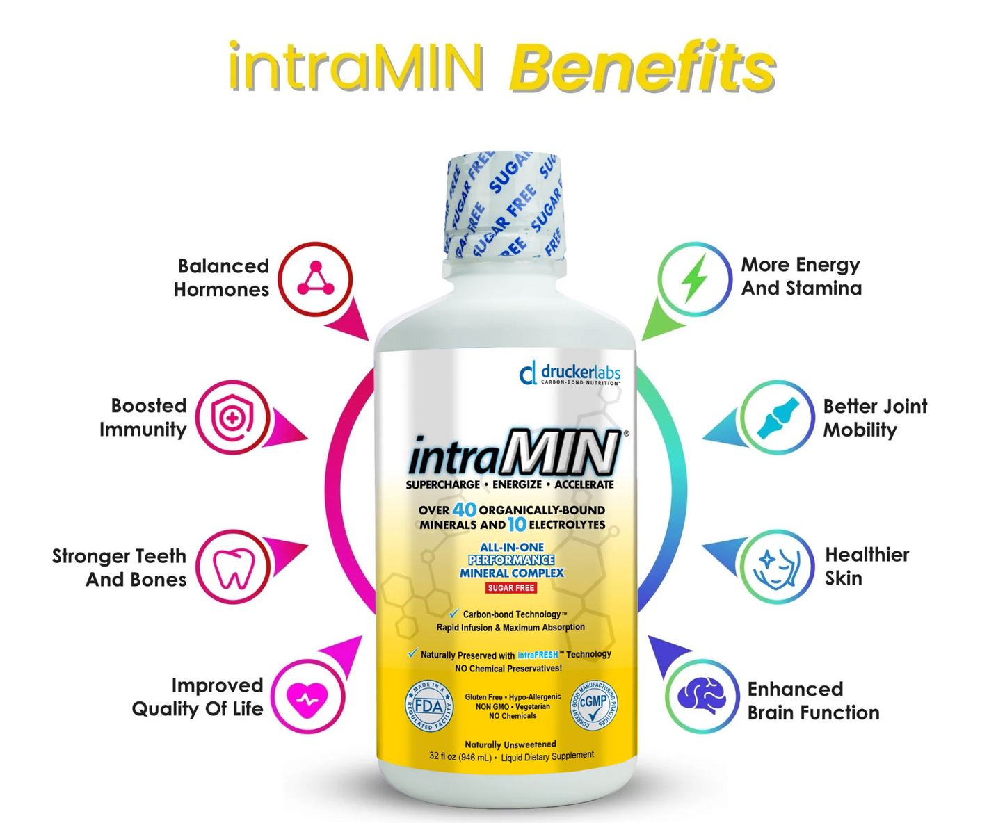 intraMIN Trace Minerals - 32 oz Naturally Unflavored